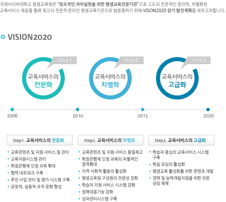 vision2015  ȹ Ұ